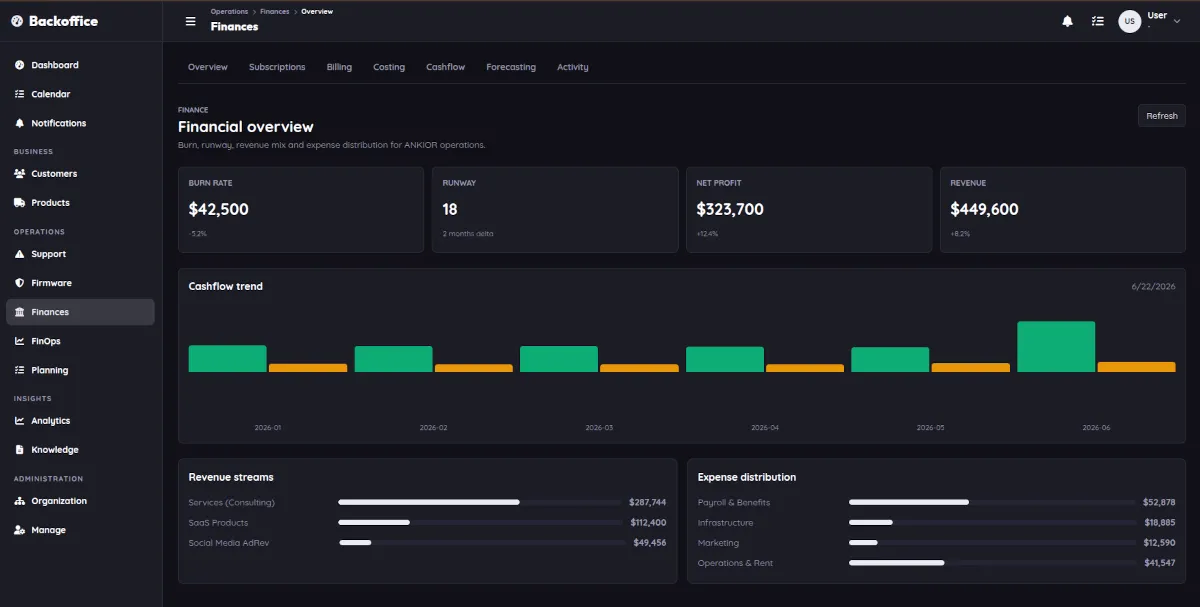 Backoffice product screenshot 3