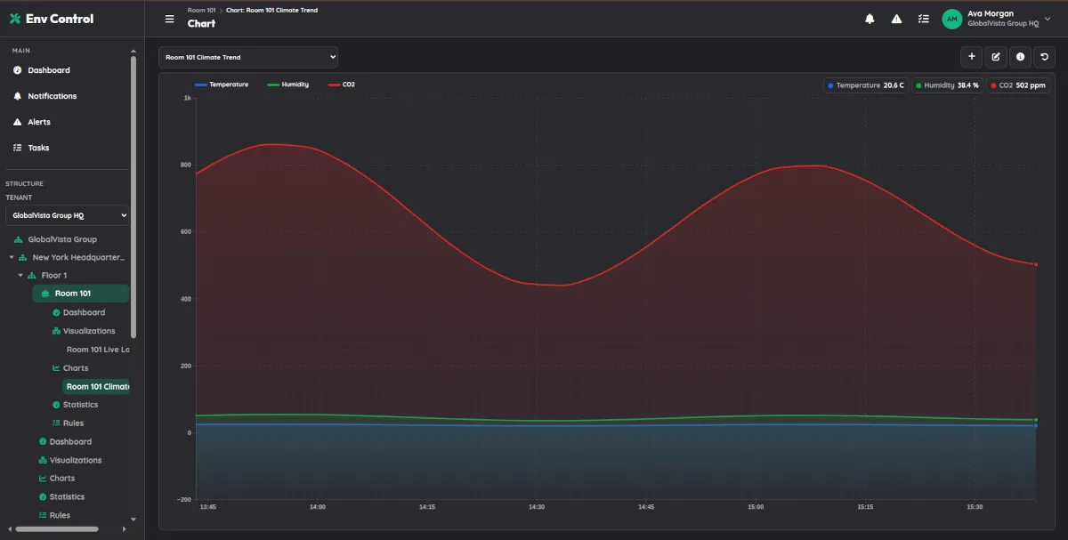 EnvControl product screenshot 3